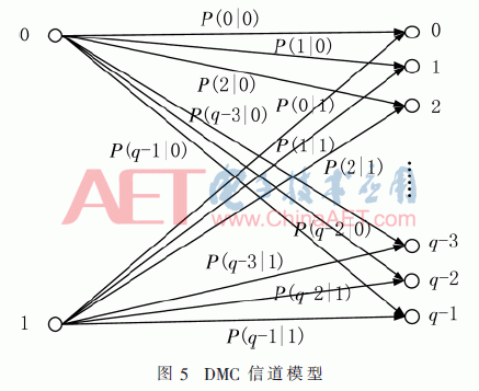 译码器