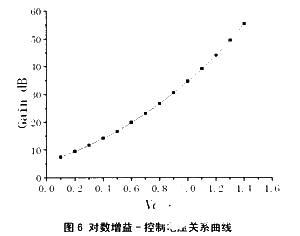 放大器