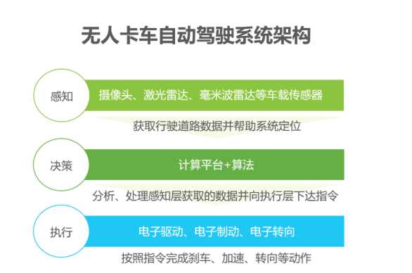 2020中國人工智能智慧物流的研究發(fā)展報告