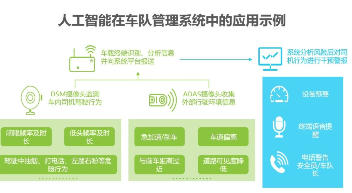 2020中國人工智能智慧物流的研究發(fā)展報告