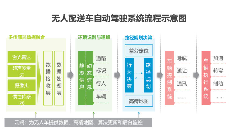 2020中國人工智能智慧物流的研究發(fā)展報告