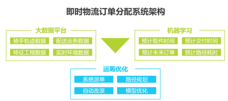 2020中國人工智能智慧物流的研究發(fā)展報告