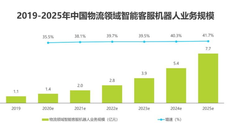 2020中國人工智能智慧物流的研究發(fā)展報告