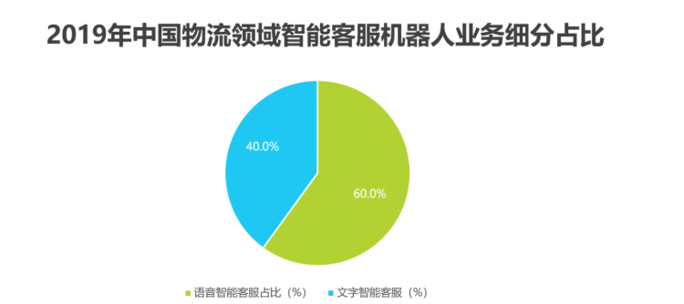 2020中國人工智能智慧物流的研究發(fā)展報告