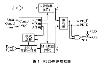 计数器