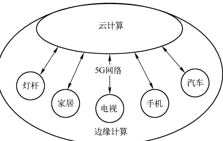 5G+ABC塑造未来的方法解析