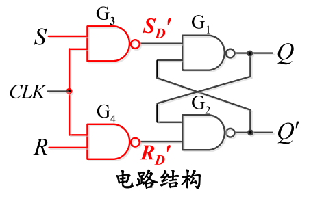 数电常用触发器的学习课件免费下载