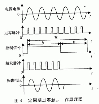 控制系统