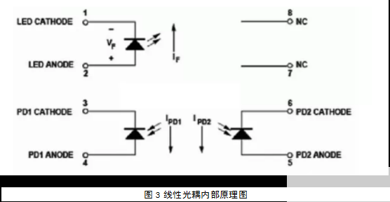 光耦