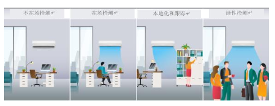 使用德州儀器毫米波占用傳感器設計智能、高效節能的...