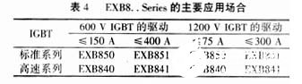 IGBT