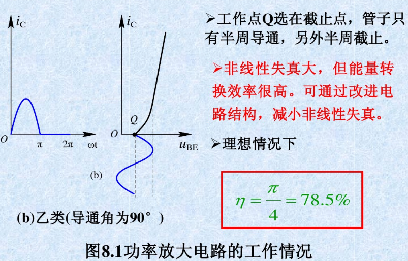 功率放大电路