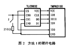 神经元芯片与A/D芯片的两种接口实现方法