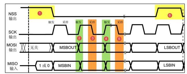 SPI