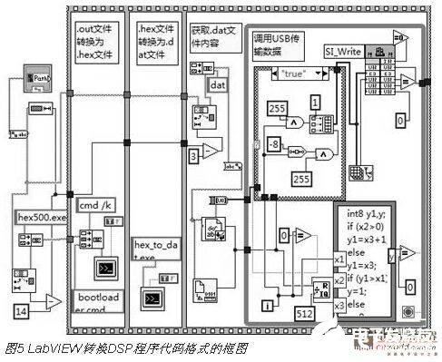 LabVIEW