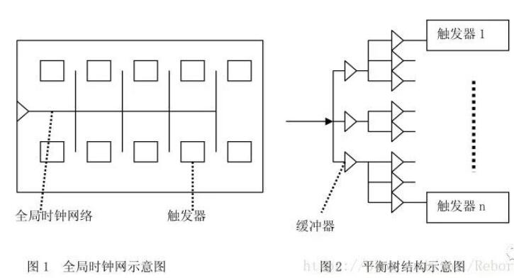 在Verilog HDL设计中为什么一定要用同步...