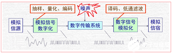 D類音頻功放芯片HT566通過(guò)I2C配置遠(yuǎn)離各種干擾