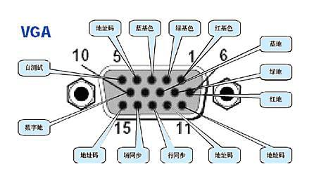 一次性了解vga,dvi,hdmi,dp四个接口