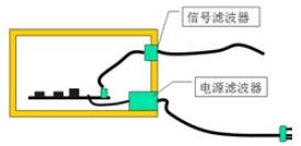 濾波在EMC設計中的作用