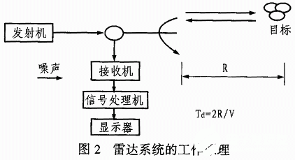 DDS器件AD9858的原理、特点及在应用分析