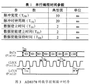 可变增益放大器AD8370的特点功能及应用设计分析