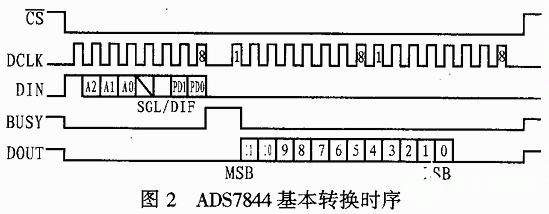 电池