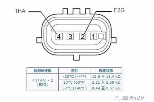 发动机电子控制系统传感器解析