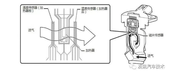 发动机电子控制系统传感器解析