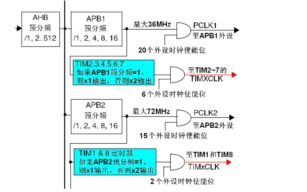 STM32入门系列教程之定时器与蜂鸣器的详细说明