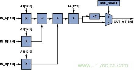 http://www.cntronics.com/art/artinfo/id/80037371