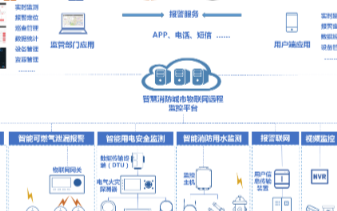 海康威視安消一體化解決方案帶動智慧消防領域的技術...