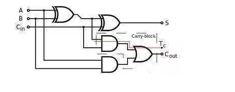 CPU 到底是怎么识别代码的？