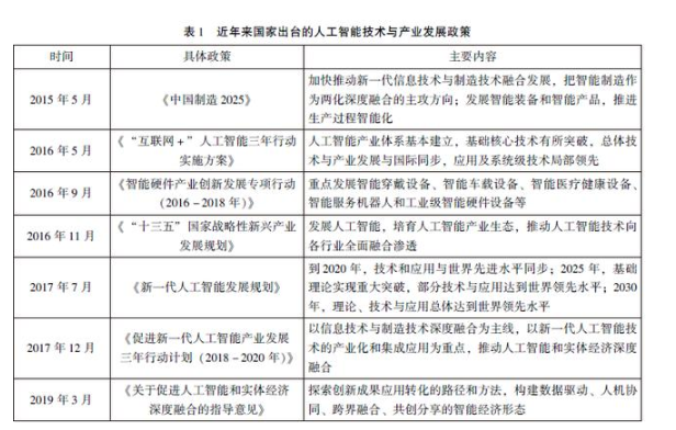 浅谈人工智能技术军民双向转化的内涵特征