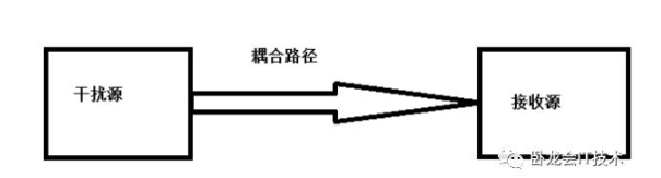 射频PCB电磁兼容性设计