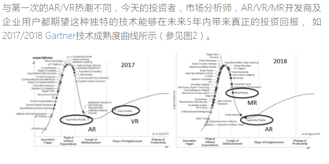 详谈AR/VR/MR数字光学元件和技术