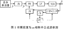 频率合成器