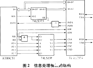 GSM