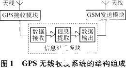 GSM