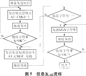 GSM