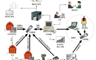 RFID读卡器已成功应用于海信日立空调装配线