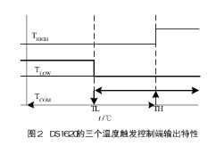 封装