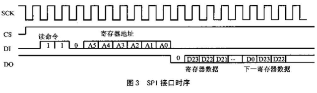 测控系统