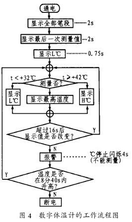 基于ht7500医用数字体温计集成电路实现测量温度计的设计