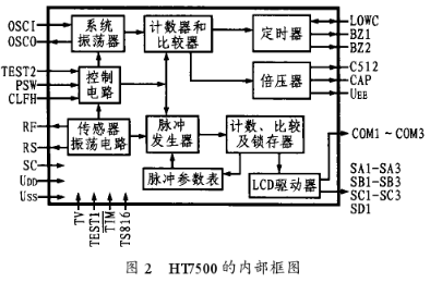 电阻