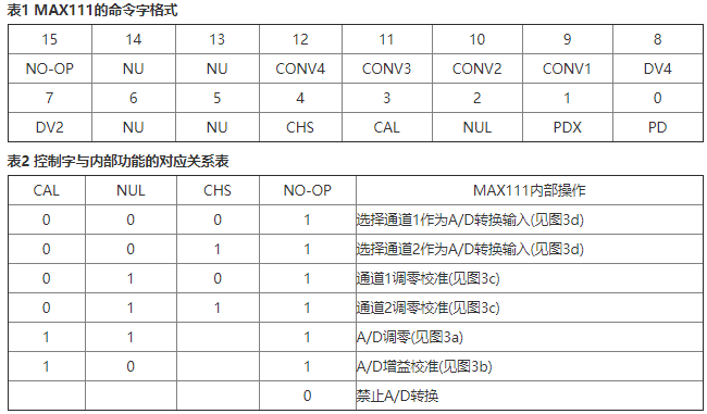 转换器