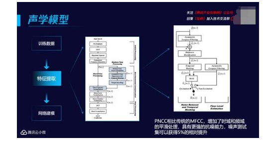 腾讯云小微AI语音技术探索和落地应用