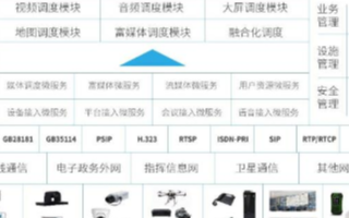 科达应急指挥视频调度系统为防汛抗旱提供有效解决方...