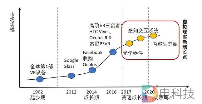 5G时代来临，AR/VR何时迎来第二春？