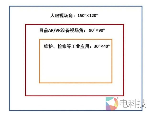 5G时代来临，AR/VR何时迎来第二春？