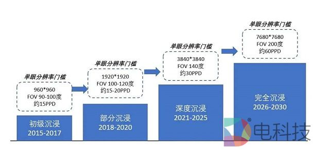 5G時代來臨，AR/VR何時迎來第二春？